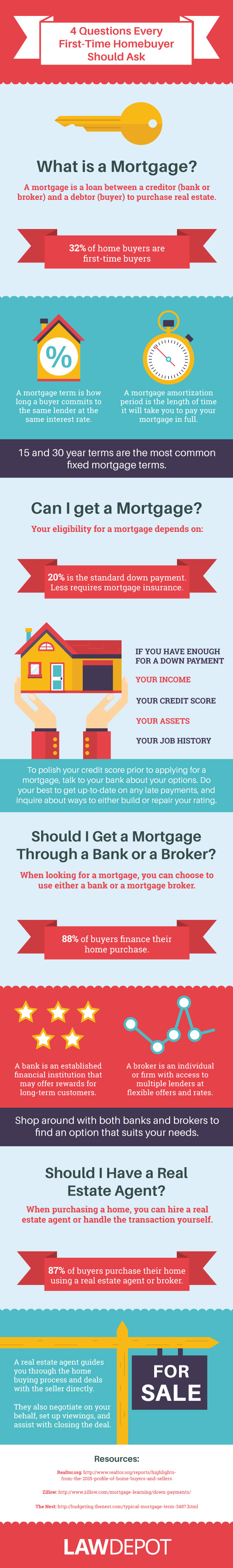 4 Questions Every First-Time Homebuyer Should Ask [Infographic]